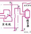 JF132型发电机电路图