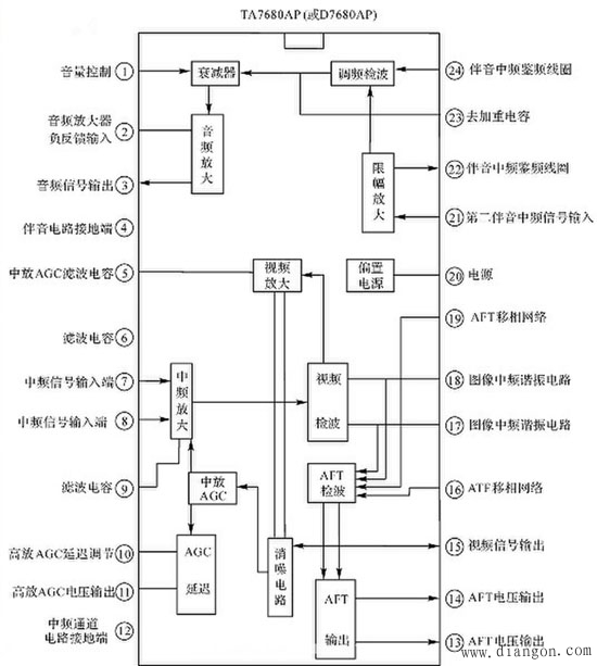 彩电公共通道电路原理与维修