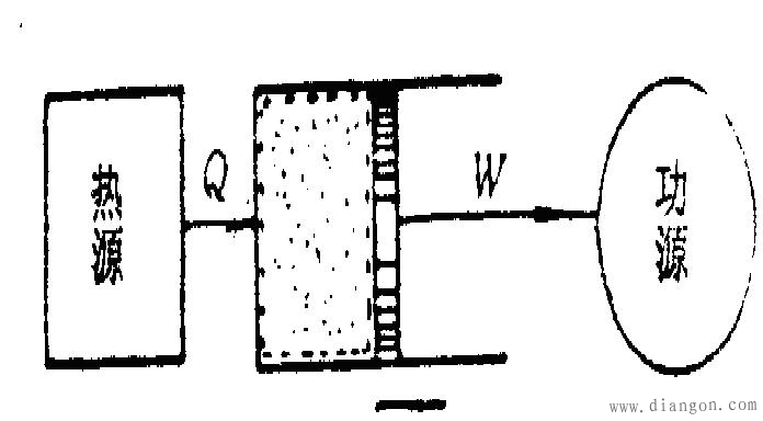 热力学第一定律