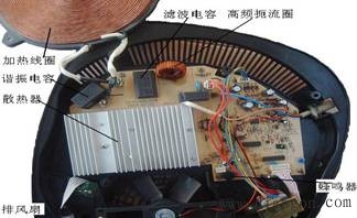 电磁炉的控制原理