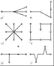 几种错误的网络连接方式及正确的方式