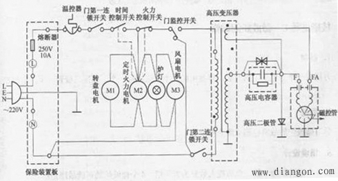微波炉的结构与原理