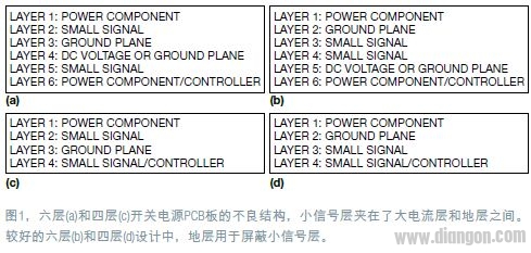 非隔离式开关电源PCB布局设计技巧