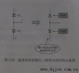 温度补偿型稳压二极管内部结构示意图