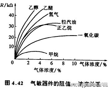 半导体气敏传感器