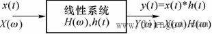 确定信号通过线性系统