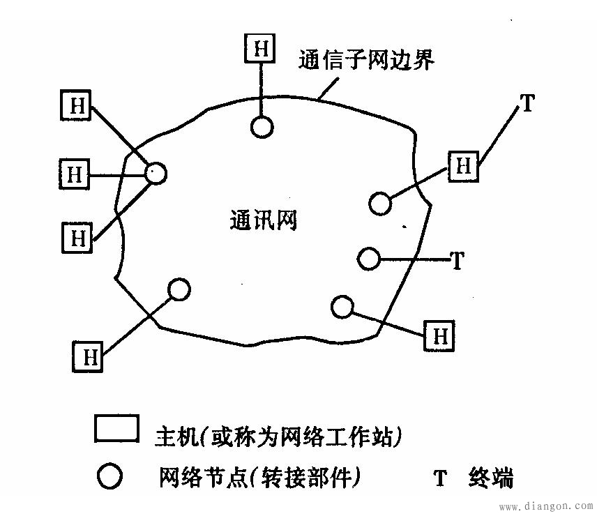 计算机网络的组成与分类