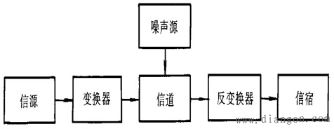通信及通信系统构成