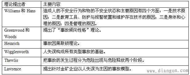 心理学在工业安全领域的研究与应用