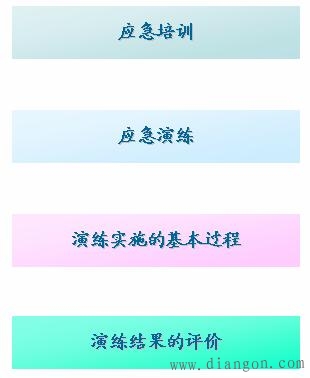 应急演练的组织与实施