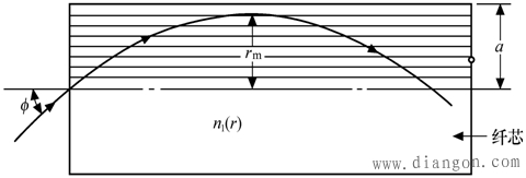 渐变型光纤光射线的理论分析