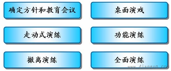 企事业单位应急救援实施预案