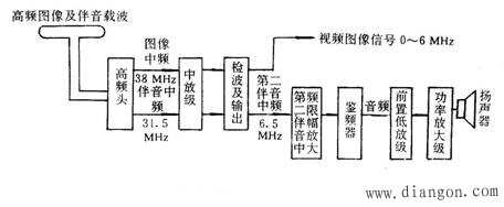 彩电伴音电路理论