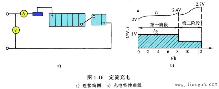 蓄电池的充电方式_蓄电池的充电原理