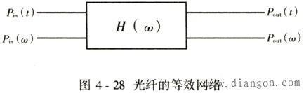 色散对中继距离影响的分析