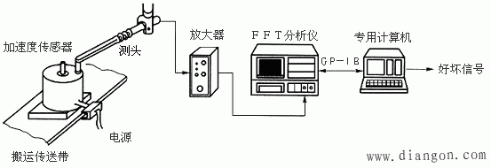 振动信号的频谱分析