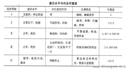 睡眠、意识觉醒水平与酒精因素