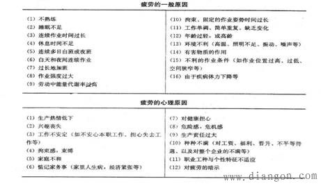 产生疲劳因素