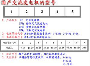 交流发电机的型号