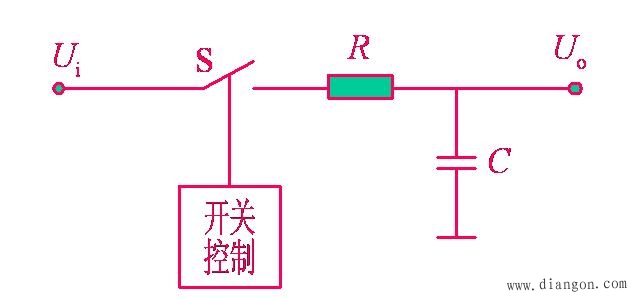 传感器信号的采样/保持