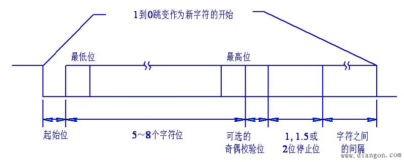 计算机和外部的通信方式