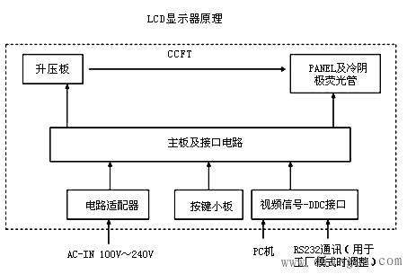 LCD液晶显示器原理图解