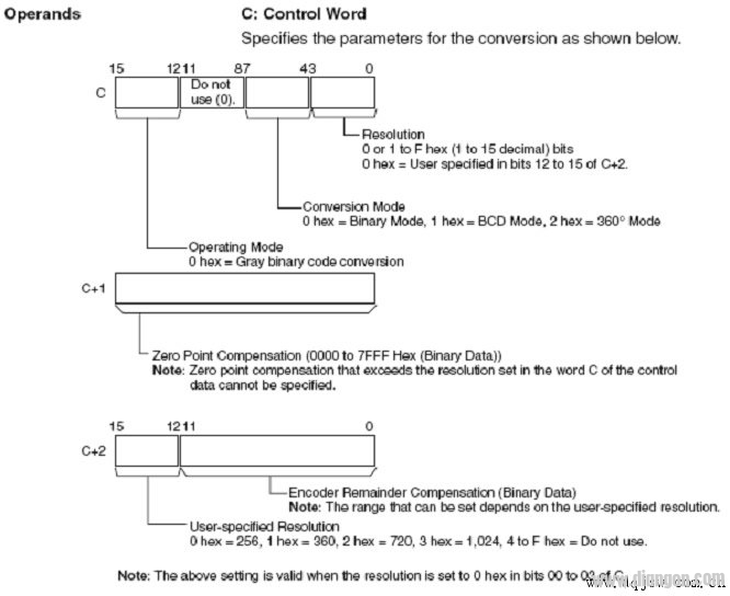GRY指令控制字设置