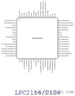 LPC2000系列芯片外形引脚配置