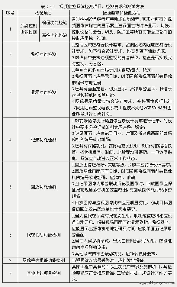 视频监控系统工程检测