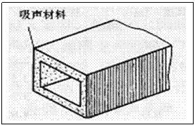 消声器的种类和应用