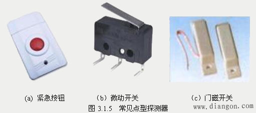 入侵探测器的选择