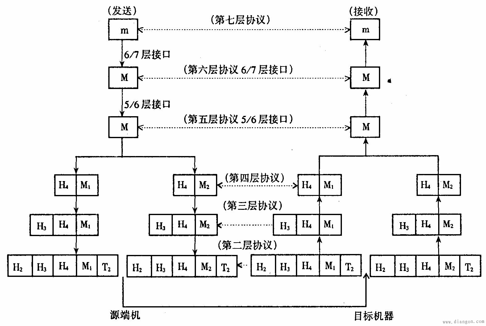 虚拟通信与实际信息流向