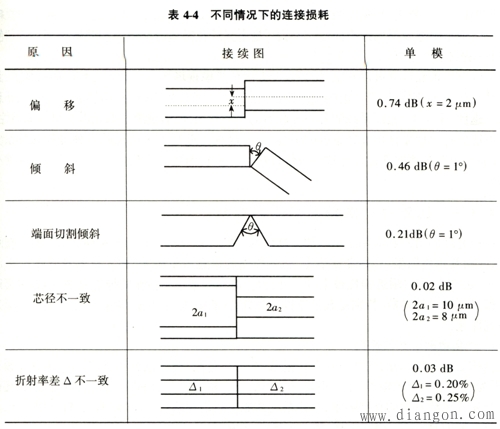 衰减对中继距离影响的分析