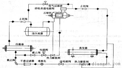 螺杆式冷水机组的特点和性能