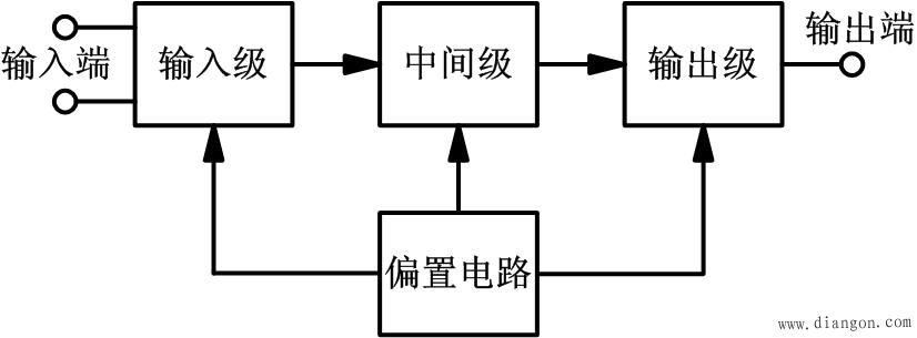 集成运算放大器的组成结构