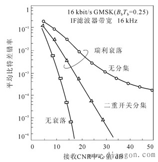 分集系统的性能