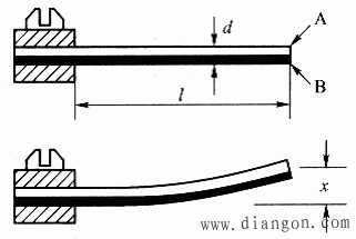 双金属温度计原理