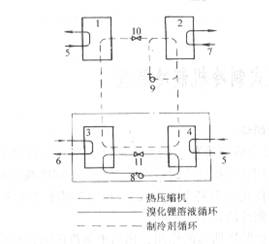 溴化锂吸收式制冷机制冷原理