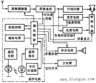 彩电遥控电路理论