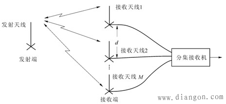 分集技术的基本概念及方法