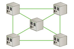 工业以太网联网设备基本知识