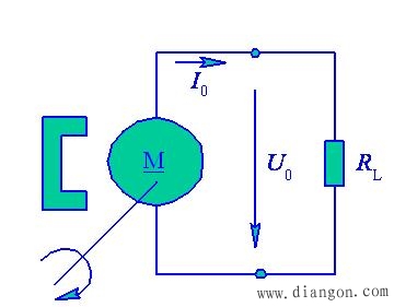 直流测速机速度检测