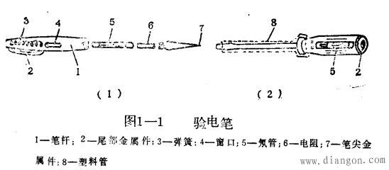 配电柜编者介绍低压验电笔使用