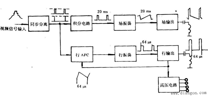 彩电行、场扫描电路理论