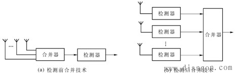 分集信号的合并技术