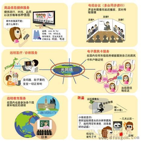 什么是光通信?这大概是最通俗易懂的科普