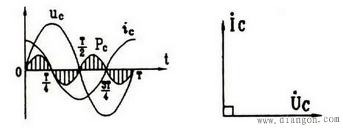 交流电路中电容电压与电流的关系 交流电路中电容电压与电流的关系