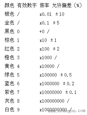 电阻的常用识别方法