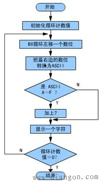 循环程序的设计
