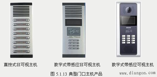 楼宇对讲系统的设备选型与配置